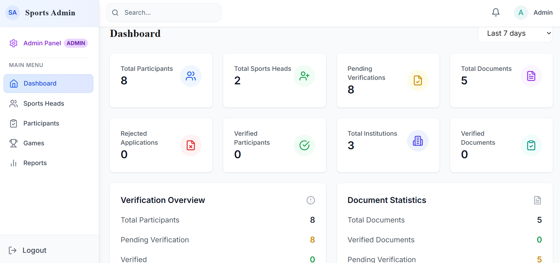 Admin Dashboard