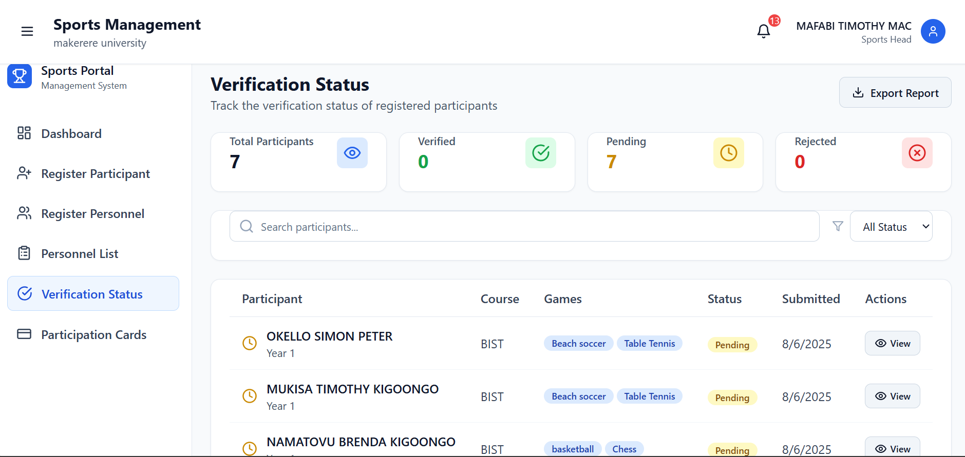 Verification Status